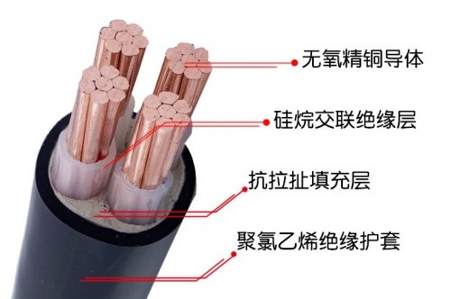 國(guó)標(biāo)銅芯電纜