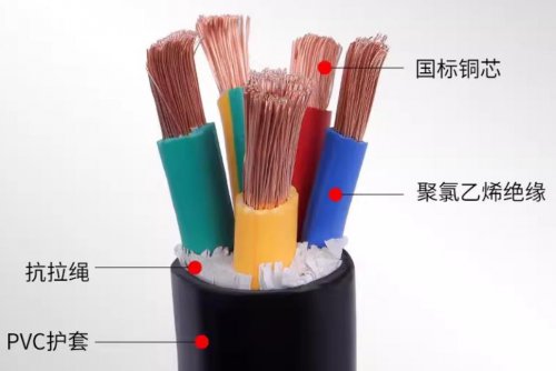 一根電纜里藏了多少層“盔甲”？